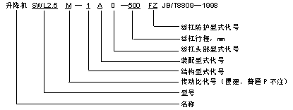 SWL系列蝸輪絲杠升降機(jī)說(shuō)明與標(biāo)記示例