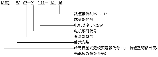 無級(jí)變速器與齒輪減速器組合型號(hào)標(biāo)記Q/ZTB01-2001