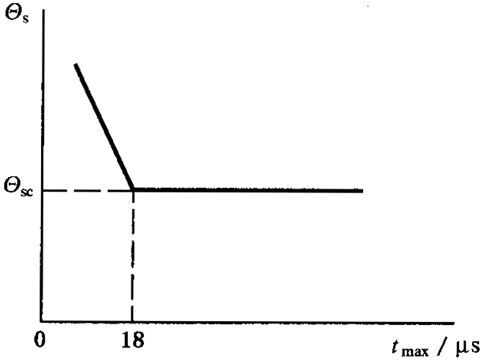 AX݆FX݆͜(zhn)pX݆zϳdӋ(j)㷽1֣WطzϜضȺͰȫ