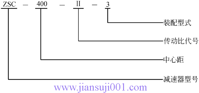ZSC、ZSC(A)減速機(jī)