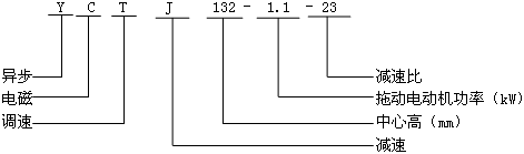 YCTJϵеD(zhun)늴{(dio)ஐ늄(dng)C(j)̖(bio)ӛ