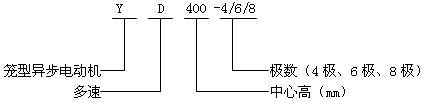 YD400-4/6/8Oஐ늄(dng)C(j)Y(ji)(gu)(jin)飨380V