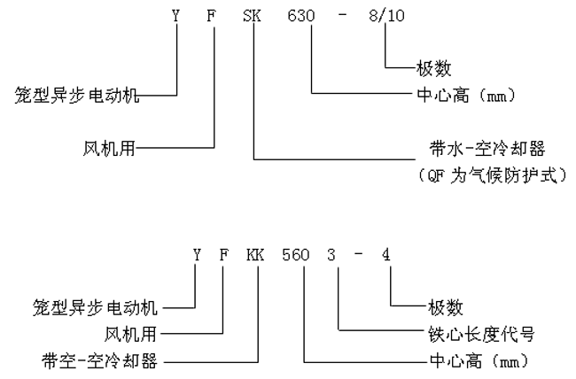 YFQFYFSKYFKKϵлO(sh)L(fng)Cஐ늄әCa(chn)Ʒc(bio)ӛ6KV