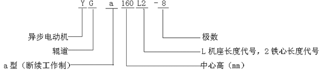 YG系列輥道用三相異步電動機型號標(biāo)記