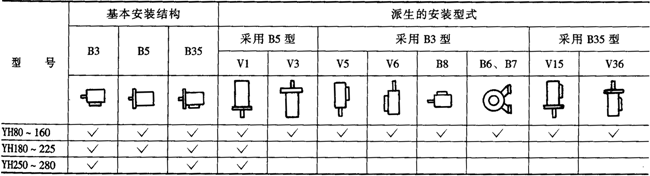 YHϵиD(zhun)ஐ늄(dng)C(j)̖(bio)ӛ