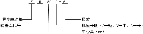YHϵиD(zhun)ஐ늄(dng)C(j)̖(bio)ӛ