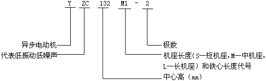 YZCϵе(dng)ஐ늄(dng)C(j)̖(ho)(bio)ӛ