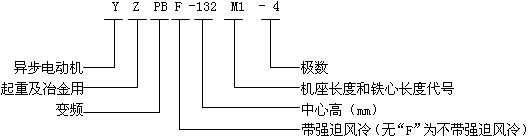 YZPBYZPBFϵؼұ׃l{(dio)ஐ늄(dng)C(j)̖(bio)ӛ